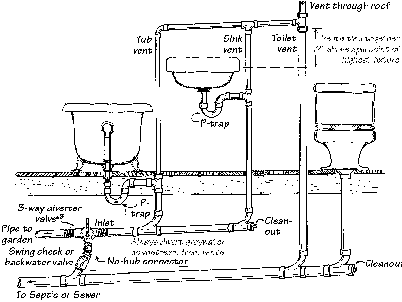 Toilet Rough Plumbing Diagrams