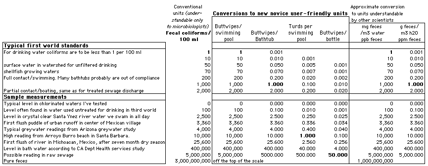 Waters Column Equivalent Chart