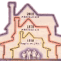 Growth of the American home over the years