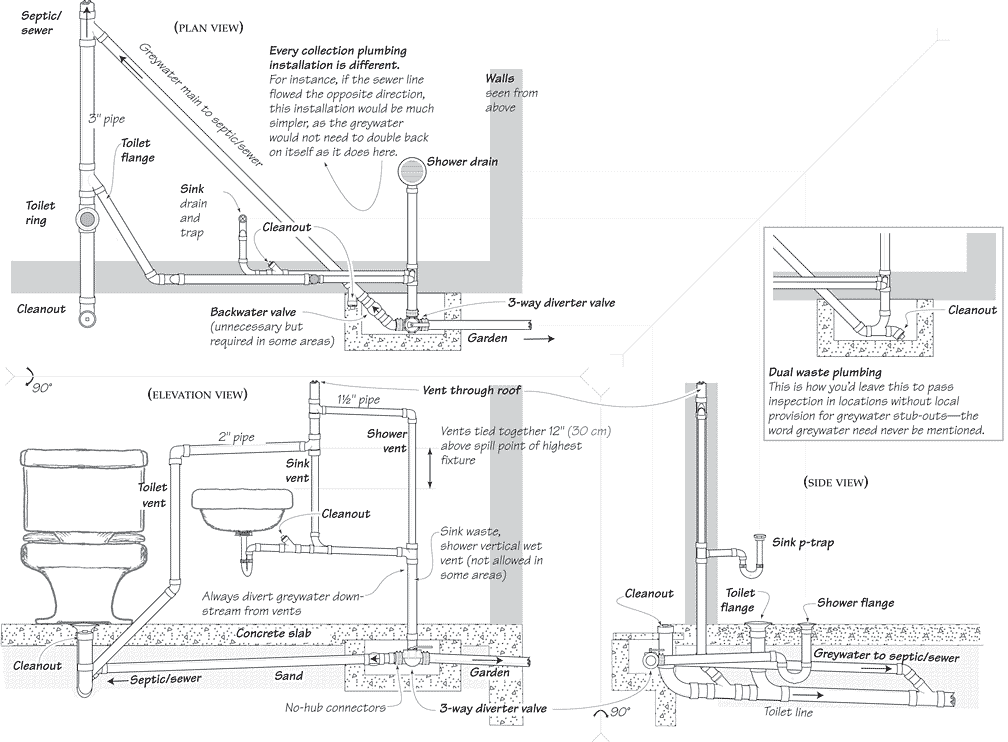 Builder's Greywater Guide (book)