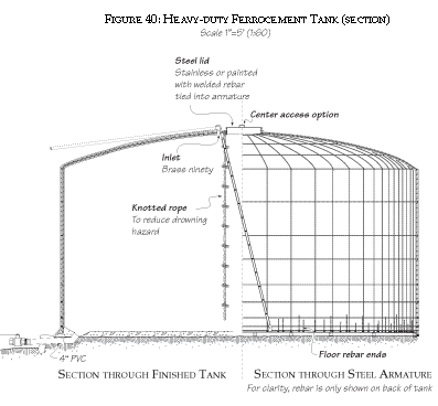 Heavy-duty Ferro cement Tank Section showing steel armature, center access, inlet, outlet